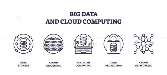 Big data and cloud computing icons show data storage, cloud processing, and data protection. Outline icons set.