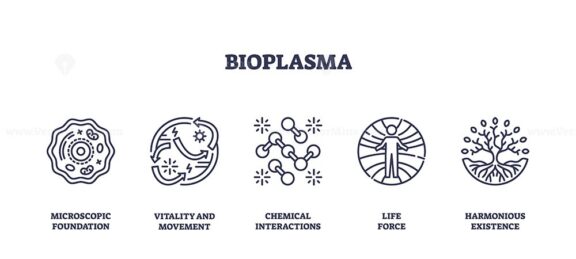 Bioplasma icons depict microscopic foundation, vitality, and chemical interactions. Outline icons set.