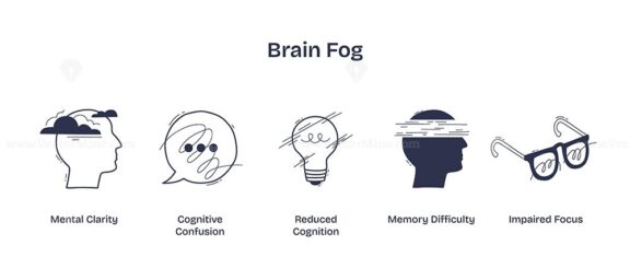 Brain fog is depicted with clouded head, confused speech bubble, and blurred lightbulb, symbolizing mental confusion and reduced clarity. Doodle style icons