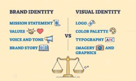 Brand vs visual identity and identity comparison outline emoji diagram