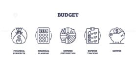 Icons representing financial resources, planning, expense distribution, tracking, and savings, outline icons set.