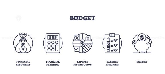 Icons representing financial resources, planning, expense distribution, tracking, and savings, outline icons set.