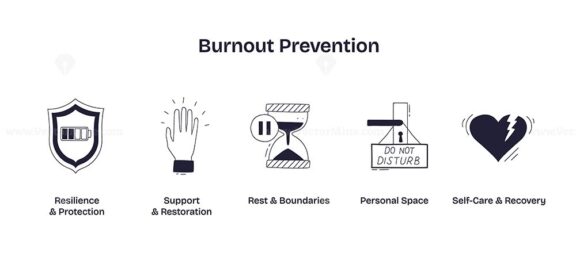Burnout prevention is shown with icons of a shield, hand, hourglass, sign, and heart, representing protection, support, rest, boundaries, and recovery. Doodle style icons