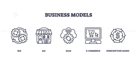 Business models visualized with outline icons of gears, storefront, and computer. Outline icons set.