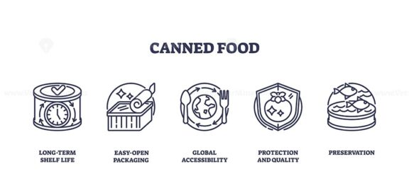 Canned food icons outline key concepts like shelf life, packaging, and preservation. Outline icons set.