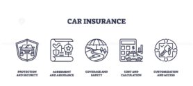 Car insurance icons outline key concepts like protection, agreement, and cost. Outline icons set