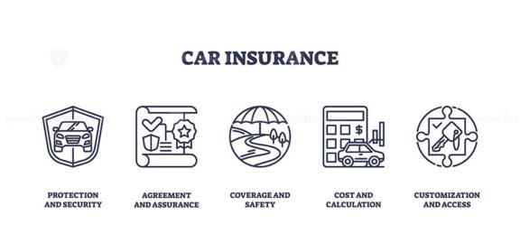 Car insurance icons outline key concepts like protection, agreement, and cost. Outline icons set