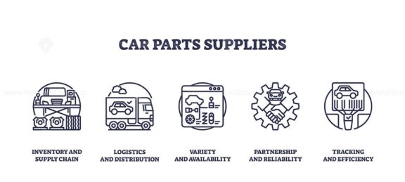 Car parts suppliers icons set showing supply chain, logistics, and reliability. Icons set