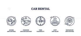 Car rental icons outline showing key concepts, access, exploration, flexibility. Outline icons set.