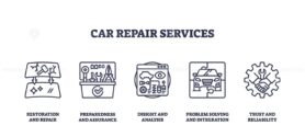 Car repair services icons outline showing tools, car, and gear. Outline icons set.