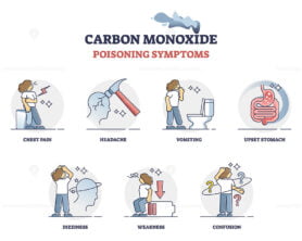 Carbon monoxide fumes or gas in air poisoning symptoms list outline diagram