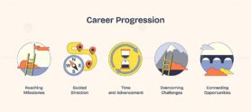 Career progression icons show growth with ladder, compass, and hourglass. Neubrutalism style