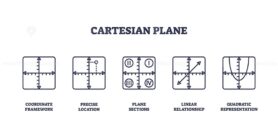 Cartesian plane icons illustrate coordinate systems and relationships. Key objects, axes, grid, quadrants. Outline icons set.