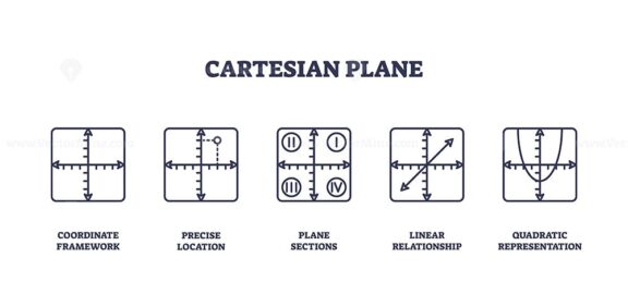 Cartesian plane icons illustrate coordinate systems and relationships. Key objects, axes, grid, quadrants. Outline icons set.