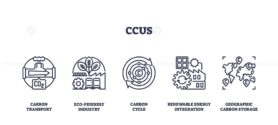 CCUS icons depict carbon transport, eco-friendly industry, and geographic storage. Outline icons set.