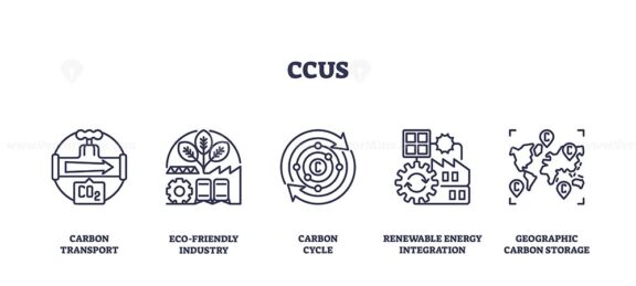 CCUS icons depict carbon transport, eco-friendly industry, and geographic storage. Outline icons set.