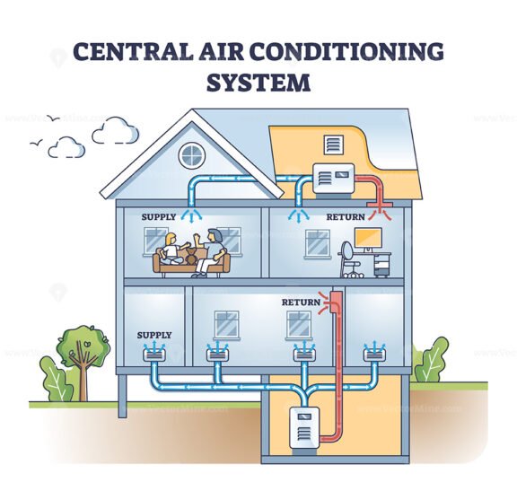 Central air conditioning system with AC temperature control outline diagram