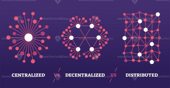 Centralized, decentralized and distributed data differences outline diagram