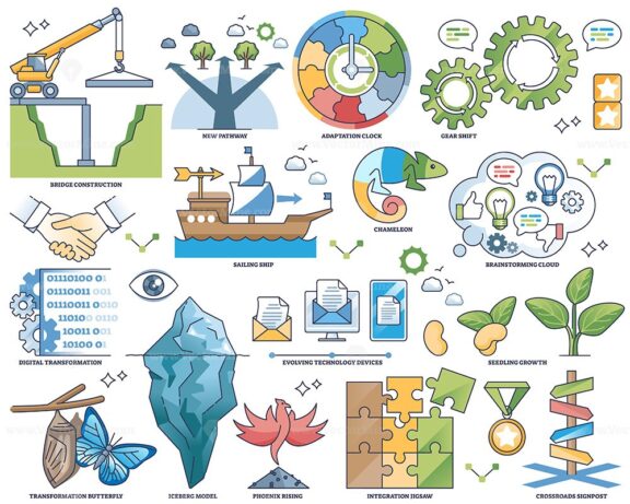 Change management and business transformation strategy outline collection set