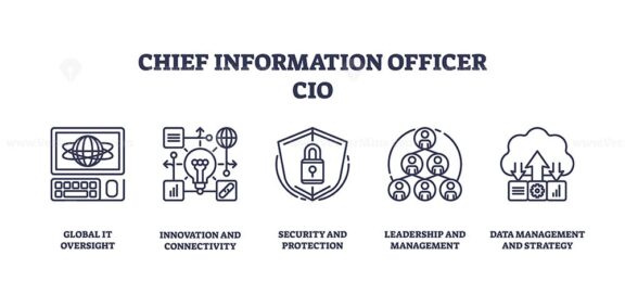 Chief Information Officer icons depict global IT, innovation, security, leadership, and data management. Outline icons set.