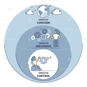 Circle of influence with concern or control model explanation outline diagram