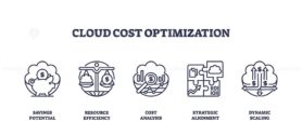 Cloud cost optimization focuses on savings, efficiency, and analysis. Key icons, piggy bank, scale, magnifying glass. Outline icons set.