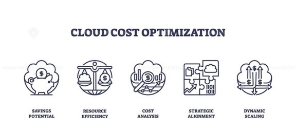 Cloud cost optimization focuses on savings, efficiency, and analysis. Key icons, piggy bank, scale, magnifying glass. Outline icons set.