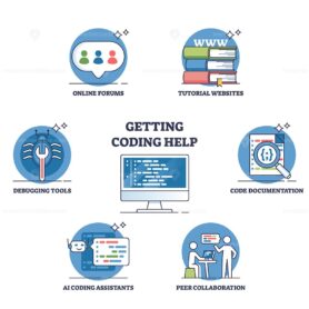 Coding help and software programming advice seeking places outline diagram