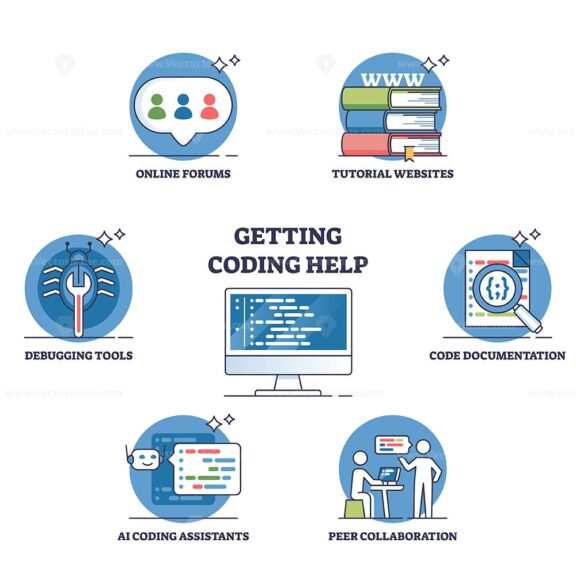 Coding help and software programming advice seeking places outline diagram