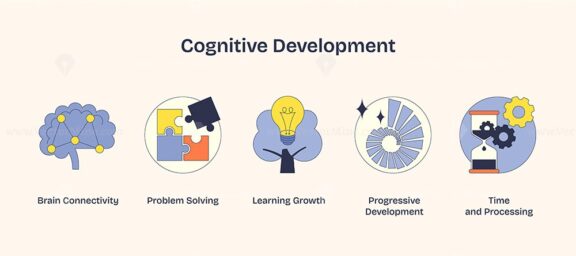 Cognitive development illustrated with icons of brain, puzzle, and lightbulb. Neubrutalism style
