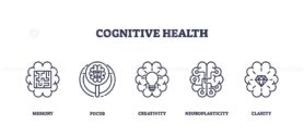 Cognitive health icons show brain functions like memory, focus, creativity. Outline icons set.