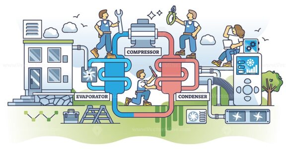 Commercial HVAC system with compressor for heat exchange outline diagram