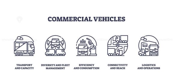 Commercial vehicles icons depict transport, efficiency, and logistics. Outline icons set