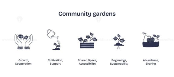 Community gardens depicted with hands, watering can, and plants. Doodle style icons.