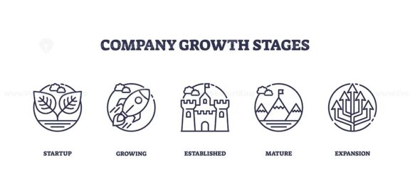 Company growth stages depicted with icons, plant, rocket, castle, mountains, arrows. Outline icons set.