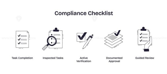 Compliance checklist highlights task completion, inspection, and approval using checklists, magnifying glass, and documents. Doodle style icons