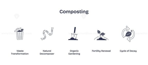 Composting involves waste transformation, natural decomposers, and fertility renewal. Doodle style icons