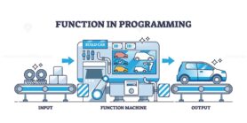 Concept of function in programming with process explanation outline diagram