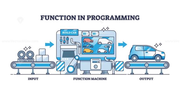 Concept of function in programming with process explanation outline diagram