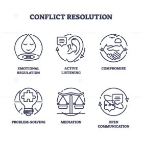Conflict regulation and problem solving management icons outline concept