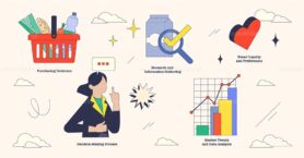 Consumer behavior depicted through purchasing decisions, research, and market trends in a Neubrutalism style collection.