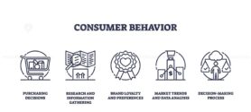 Consumer behavior icons outline depicting purchasing decisions, research, brand loyalty, market trends, and decision-making. Outline icons set