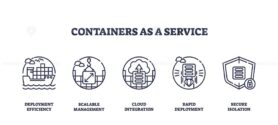 Containers as a Service icons outline key concepts like deployment efficiency, cloud integration, and secure isolation. Outline icons set.