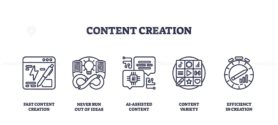 Content creation icons depict tools for efficient, varied, and AI-assisted content. Important objects, pencil, AI symbol, speedometer. Outline icons set.