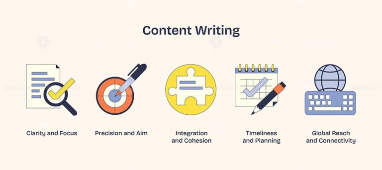 Content writing visual with icons of a checklist, target, puzzle, calendar, and globe, symbolizing clarity, precision, integration, planning, and connectivity. Neubrutalism style.