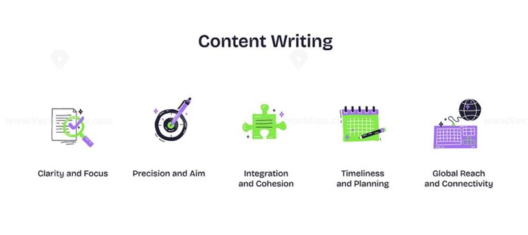 Content writing depicted with icons like magnifying glass, target, and puzzle piece. Playful style icons