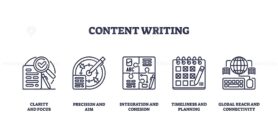 Content writing icons illustrate clarity, precision, and integration. Outline icons set