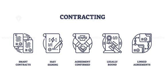 Contracting icons show documents, handshake, and gavel to represent agreements, legal binding, and digital contracts. Outline icons set