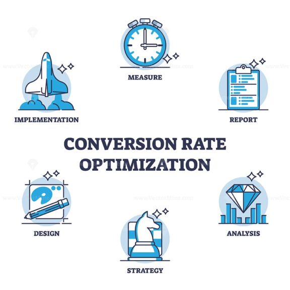 Conversion rate optimization or CRO method for marketing outline diagram