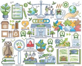 Corporate social responsibility or CSR business outline collection set
